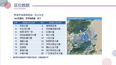 珠海火新新商城