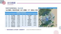 珠海火新新商城