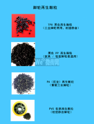 厂家直供pp/pe/pvc冷热切颗粒